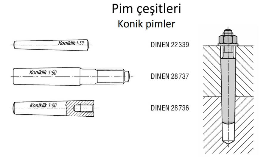 Konik Pimler